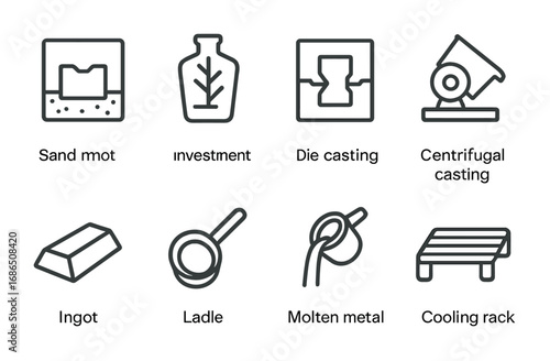 Metal Casting Icons. Outline icon set of Metal casting types: sand mold, investment mold, die casting,