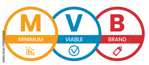 MVB - Minimum Viable Brand acronym. business concept background. vector illustration concept with keywords and icons. lettering illustration with icons for web banner, flyer