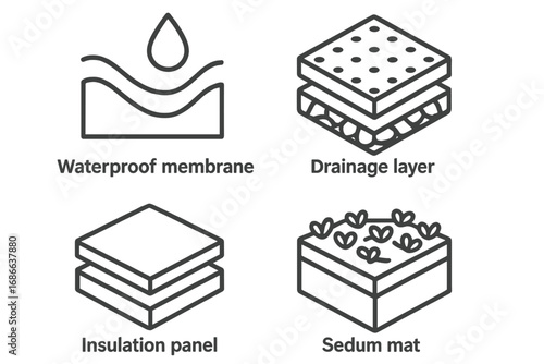 Green roof layers icon set. Sustainable building materials. Eco-friendly construction concept. Vector outline icons of waterproof membrane, drainage, insulation, and sedum mat.