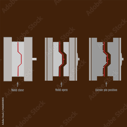iconset molding close, mold open and ejector position