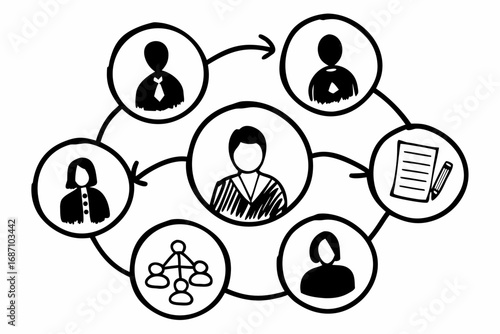 Vector hand drawn doodle sketch of human resources management processes isolated on white background