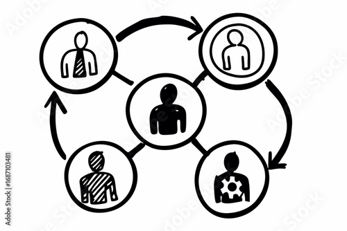 Vector hand drawn doodle sketch of human resources management processes isolated on white background