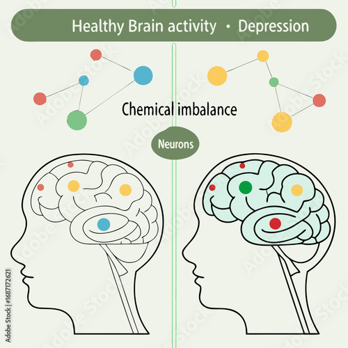 Healthy Brain Activity vs