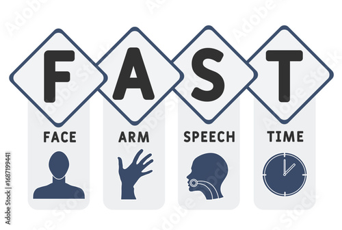 FAST - face, arm, speech and time acronym. Business concept background. Vector illustration concept with keywords and icons. Lettering illustration with icons for web banner, flyer, landing pag