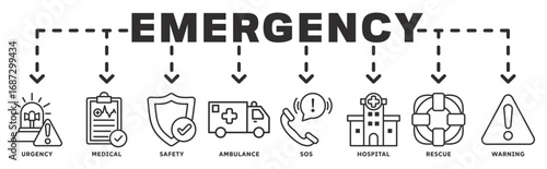 Emergency banner webillustration concept with icon of urgency, medical, safety, ambulance, sos, hospital, rescue, warning