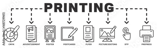 Print banner webillustration concept with icon of flyer, advertisement, poster, postcards, CMYK, picture editing, DTP,  prepress