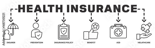 Health Insurance banner webillustration concept with icon of insurer, prevention, insurance policy, benefit, healthcare