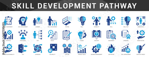 Comprehensive icons for mapping skill building, personal training, and sustainable growth through education and performance.
