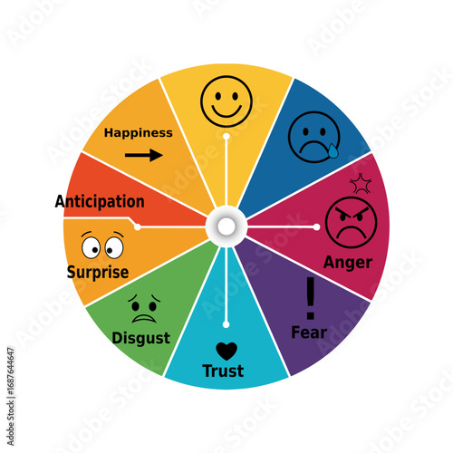 emotions wheel interactive feelings circle