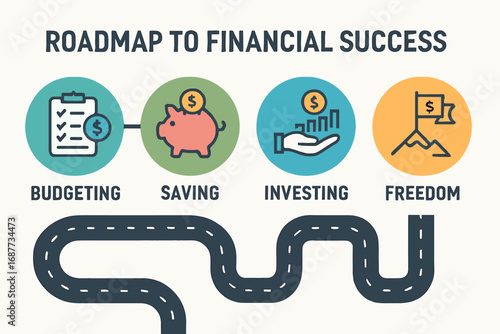 Financial Success Roadmap. Modern vector layout of roadmap to financial success — step-by-step visuals for budgeting, saving,