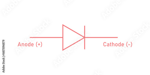 Diode Polarity Symbol. Two Terminal Electronic Component.