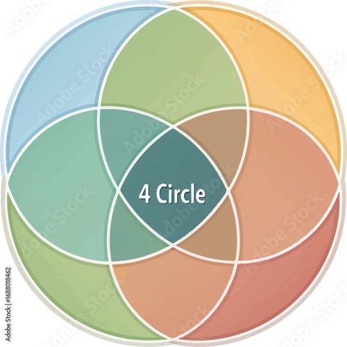 4 Circle Venn Diagram Infographic with Overlapping Soft Color Sections