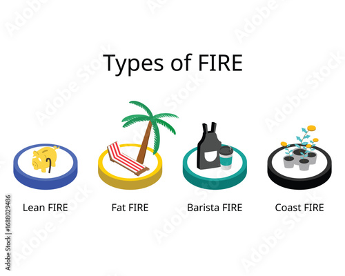 Financial Independence, Retire Early or FIRE is a lifestyle movement that offers an alternative to traditional retirement