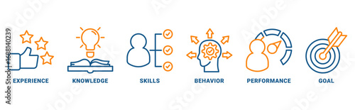 Competence icon set vector concept with icon of experience, knowledge, skills, behavior, performance, goals 