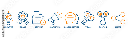 Storytelling icon set vector concept with icon of creative, brand, content, marketing, communication, viral, emotion, share 