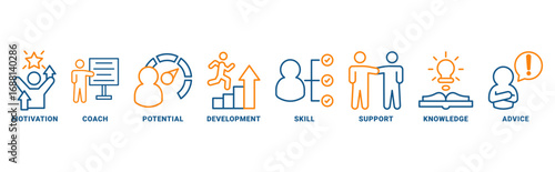 Coaching icon set vector concept with icon of motivation, coach, potential, development, skills, support, knowledge, advice 