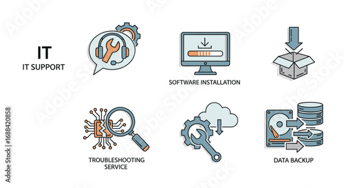Expert IT support services including software installation troubleshooting and secure data backup for modern businesses, Generative AI.