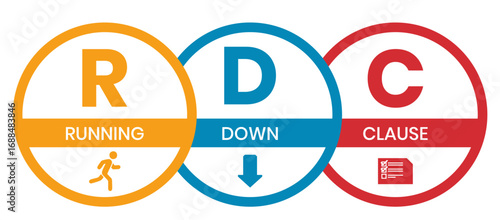 RDC - Running Down Clause acronym. business concept background. vector illustration concept with keywords and icons. lettering illustration with icons for web banner, flyer, landing page