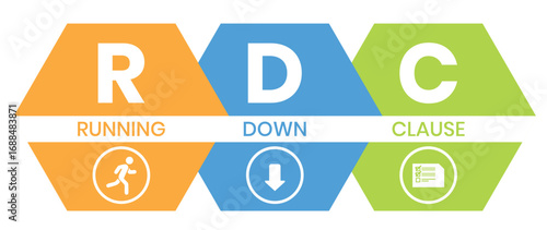 RDC - Running Down Clause acronym. business concept background. vector illustration concept with keywords and icons. lettering illustration with icons for web banner, flyer, landing page