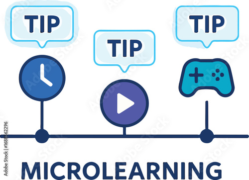 Microlearning timeline with pop-up tips Illustration