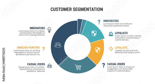 Visual representation of customer segmentation strategies, illustrating distinct consumer groups for targeted marketing and business development analysis