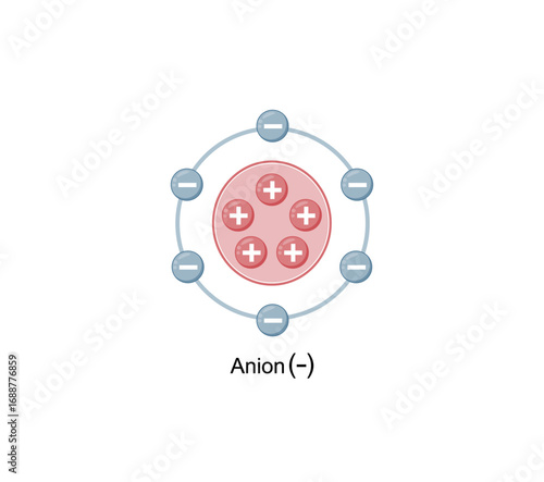 Anion Structure, negatively charged ion. Scientific Design. Vector Illustration.
