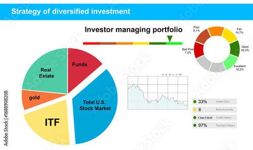 Strategy of diversified investment. Investor managing portfolio. Pie chart and candlestick charts. 