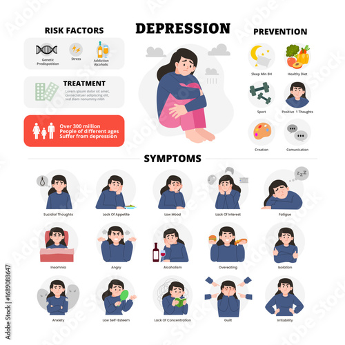 Depression infographic design with woman character. Vector poster template showing causes, symptoms, treatment, and prevention for medical education, healthcare mental health illustration banner.
