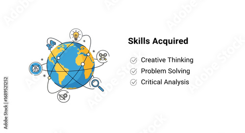 Global Skills Acquisition For Success In Creative And Analytical Domains