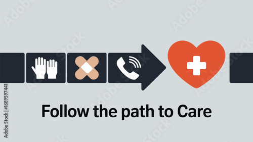 Icons showing medical steps: gloves, bandaid, phone, arrow, and heart with plus sign in the center