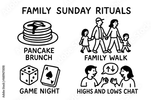 Family Sunday Rituals. Family Sunday rituals doodle set: hand drawn icons for pancake brunch, family walk, game night, and “highs