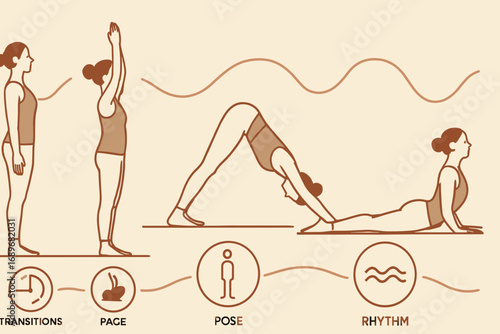 Vinyasa Flow Sequence. Horizontal artwork with teacher in flow sequence and vinyasa icon set for transitions, pace, pose icons and