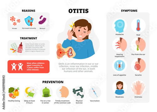 Otitis infographic design with woman character. Vector poster template showing causes, symptoms, treatment, and prevention for medical education, healthcare awareness, chart illustration banner.