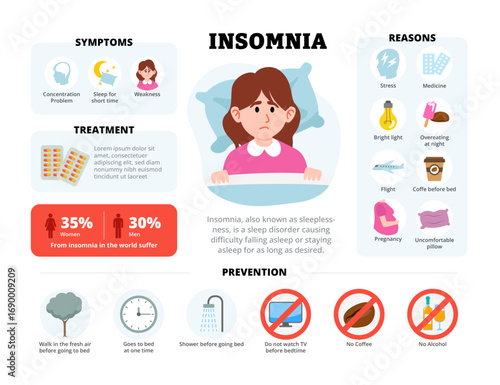 Insomnia infographic design with woman character. Vector poster template showing causes, symptoms, treatment, and prevention for medical education, healthcare awareness, chart illustration banner.