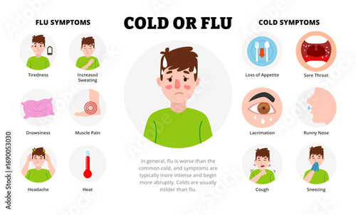 Cold or Flu infographic design with man character. Vector poster template showing causes, symptoms, treatment, and prevention for medical education, healthcare awareness, chart illustration banner.
