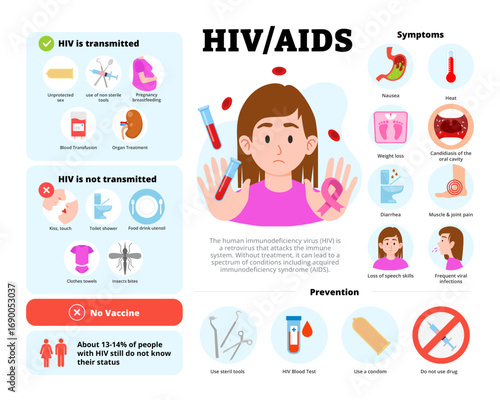 HIV Aids infographic design with woman character. Vector poster template showing causes, symptoms, treatment, and prevention for medical education, healthcare awareness, chart illustration banner.