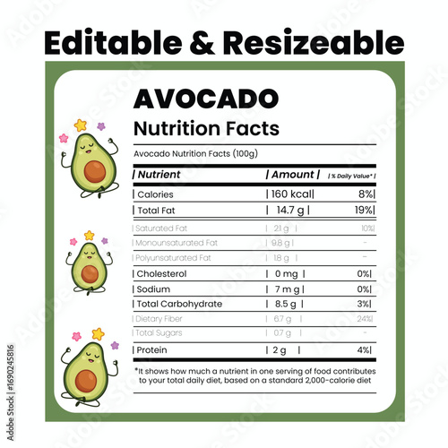 Avocado Nutrition Facts Label with Cute Cartoon Avocado Meditating and Stars food label healthy eating