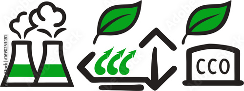 Understanding industrial emissions and carbon capture technology for a cleaner environment and sustainable future with cco