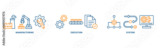 MES icon set vector concept with icon of manufacturing, execution, system 