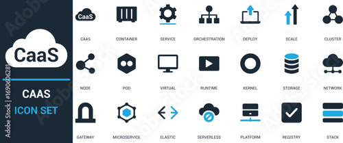 Editable CaaS icon set with vector symbols of container, service, orchestration, deploy, scale, cluster, pod, runtime, kernel, storage, network, gateway, microservice, and stack.