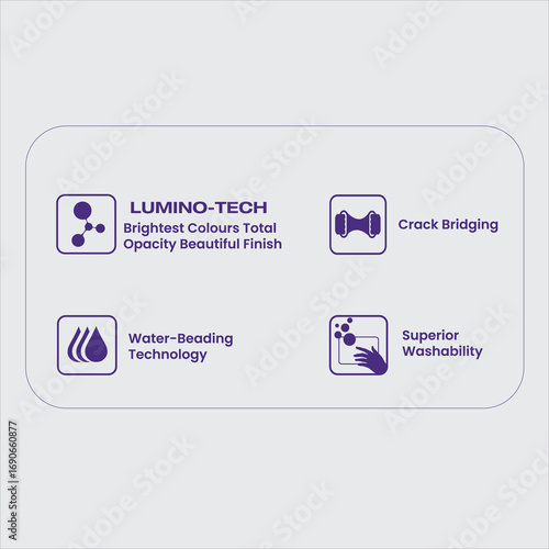 Lumino-Tech Features: Illustrative design showcasing the qualities of advanced technology like crack bridging, superior washability, and water-beading, ideal for innovation.