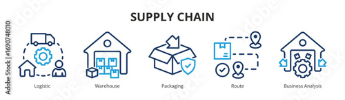 Concept of Supply Chain banner vector icon in Outline Color Style with icon of Logistic, Warehouse, Packaging, Route, and Business Analysis.