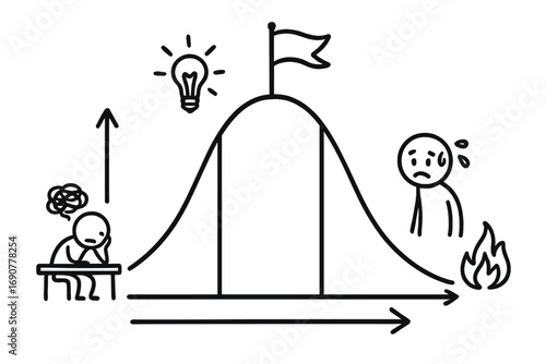 Doodle chart showing the emotional journey of a project from initial confusion and idea generation to peak achievement and subsequent burnout