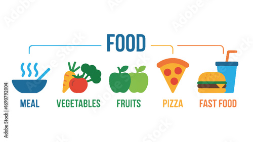 A minimalist infographic illustration showing different food categories arranged horizontally. Isolated on a transparent background.