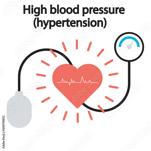 Flat vector illustration of hypertension showing symptoms like headaches, dizziness, chest pain, and vision issues, with references to similar conditions such as heart disease and kidney disorders. 