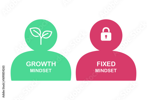 Growth mindset and fixed mindset diagram. Infographic template for presentation.