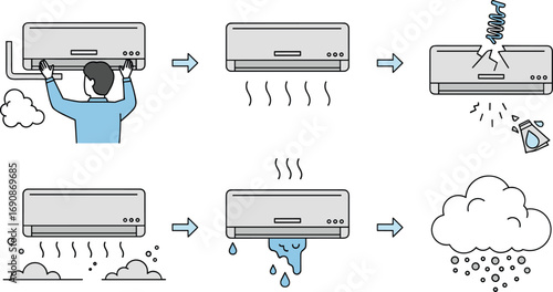 Air conditioner maintenance process, installation, cooling, malfunction, dirty air, water leakage, repair issues, HVAC service, cad drawing flat vector illustration