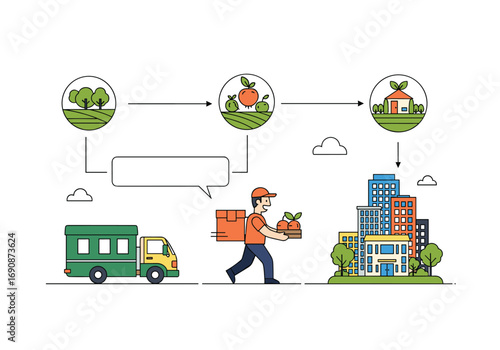 Farm to table fresh produce delivery service to urban areas concept