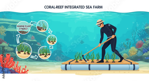 Illustration depicting coral reef integrated sea farming showcasing marine agriculture
