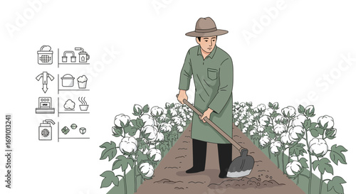 Illustration showcasing a farmer cultivating cotton with icons representing cotton products